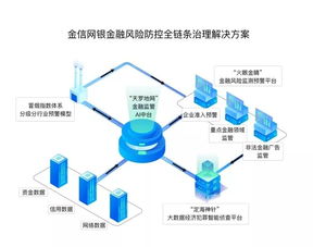 監(jiān)管科技崛起 金信網(wǎng)銀李崇綱談三類機構(gòu)入局與發(fā)展趨勢
